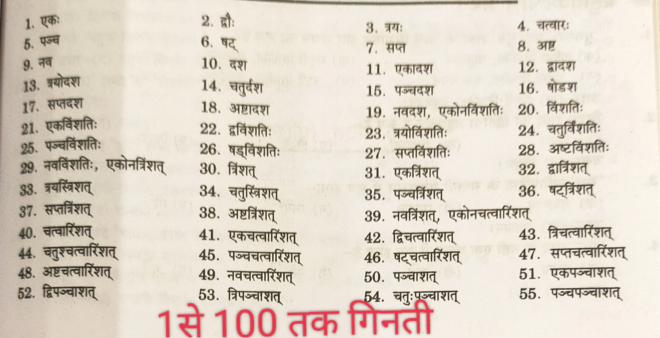Sanskrit Counting 1 to 100 